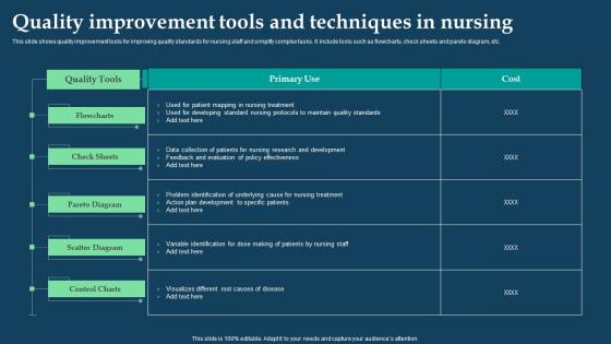 Quality Improvement Tools And Techniques In Nursing Template Pdf Quality Improvement Tools And Techniques In Nursing Template Pdf
