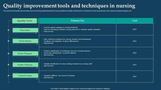 Quality Improvement Tools And Techniques In Nursing Template Pdf