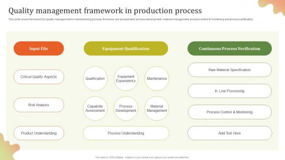 Quality Management Framework Executing Effective Quality Enhancement Structure Pdf