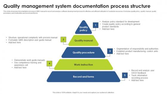 Quality Management System Documentation Process Structure Designs Pdf