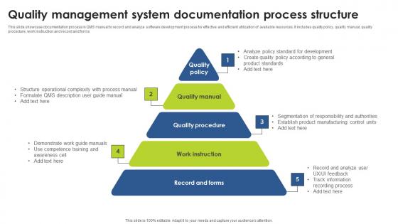 Quality Management System Documentation Process Structure Designs Pdf Quality Management System Documentation Process Structure Designs Pdf