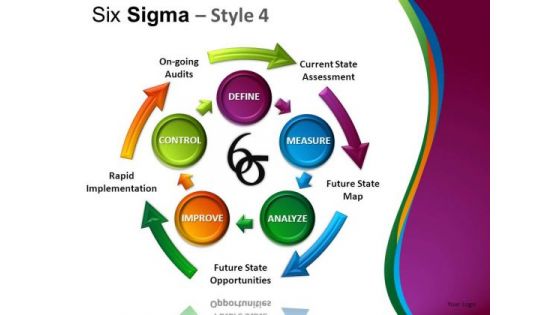 Quality Six Sigma 4 PowerPoint Slides And Ppt Diagram Templates