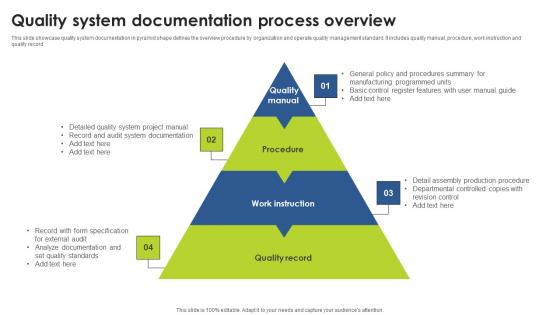 Quality System Documentation Process Overview Guidelines Pdf