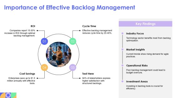 Quantum Backlog Management In Complex Systems PPT Example AT Slide04