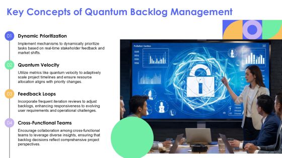 Quantum Backlog Management In Complex Systems PPT Example AT Slide08