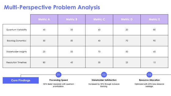 Quantum Backlog Management In Complex Systems PPT Example AT Slide13