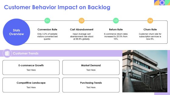 Quantum Backlog Management In Complex Systems PPT Example AT Slide22