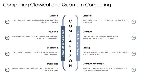 Quantum Processor In Modern Computing PPT Structure AT Slide07