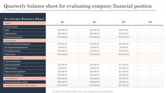 Quarterly Balance Sheet For Evaluating Company Guide To Corporate Financial Growth Plan Slides Pdf