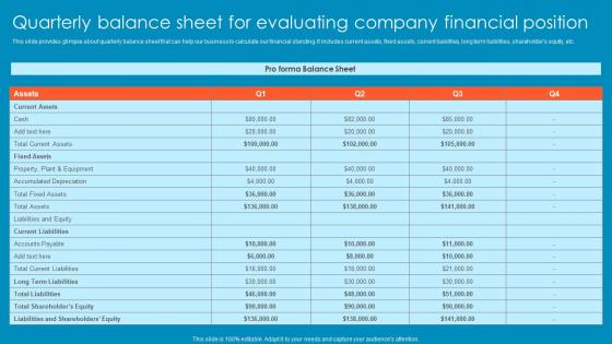 Quarterly Balance Sheet For Evaluating Company Tactical Financial Governance Download Pdf Quarterly Balance Sheet For Evaluating Company Tactical Financial Governance Download Pdf