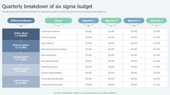 Quarterly Breakdown Of Lean Six Sigma In Manufacturing Ppt Template Quarterly Breakdown Of Lean Six Sigma In Manufacturing Ppt Template