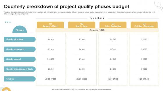 Quarterly Breakdown Of Project Quality Executing Quality Ppt Sample PM SS V Quarterly Breakdown Of Project Quality Executing Quality Ppt Sample PM SS V