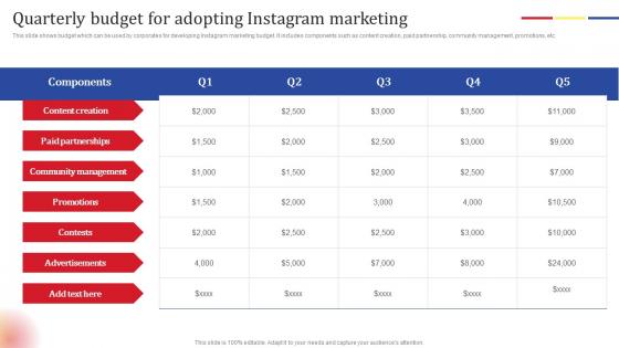 Quarterly Budget Adopting Social Media Platform Advertising To Enhance Brand Awareness Demonstration Pdf