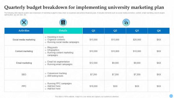 Quarterly Budget Breakdown For Higher Education Ppt Example Strategy SS V Quarterly Budget Breakdown For Higher Education Ppt Example Strategy SS V