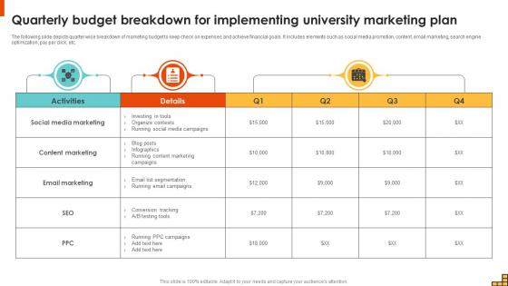 Quarterly Budget Breakdown For Implementing Running Marketing Campaigns Strategy SS V