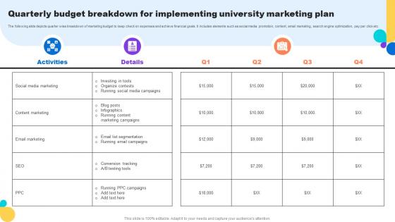 Quarterly Budget Breakdown For Implementing University Key Step To Implementation University Strategy SS V Quarterly Budget Breakdown For Implementing University Key Step To Implementation University Strategy SS V
