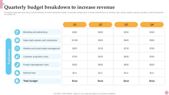Quarterly Budget Breakdown To How To Improve Company PPT Powerpoint Strategy SS V Quarterly Budget Breakdown To How To Improve Company PPT Powerpoint Strategy SS V