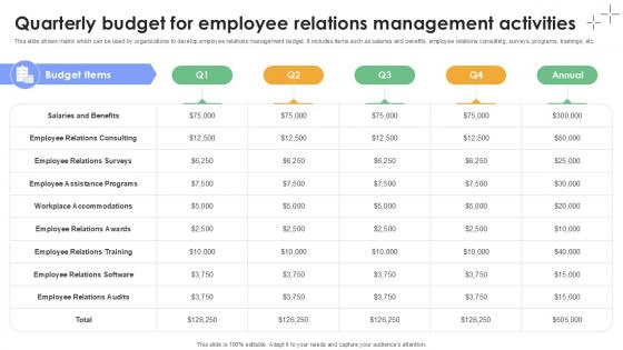 Quarterly Budget For Employee Relations Management Activities Plan To Develop Ppt Slides