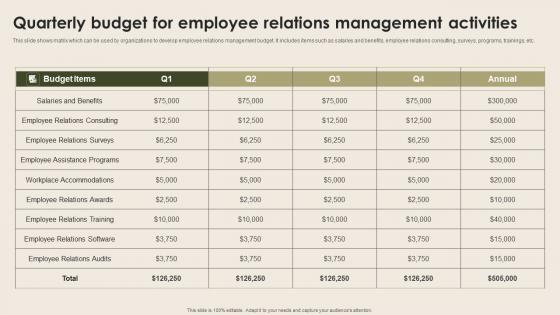 Quarterly Budget For Employee Relations Management Nurturing Positive Work Culture Mockup Pdf