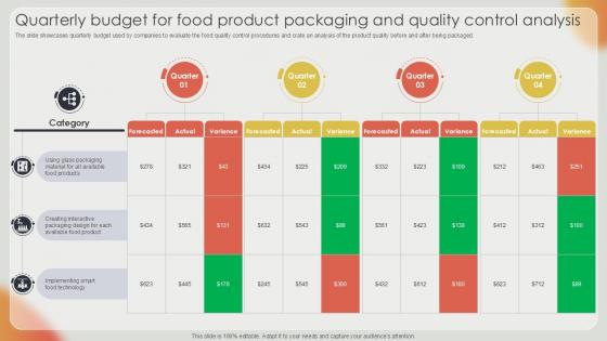 Quarterly Budget For Food Product Effective Strategies For Strengthening Food Ppt Sample