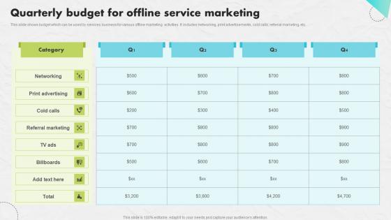 Quarterly Budget For Offline Developing An Impactful SEO Marketing Plan Clipart Pdf