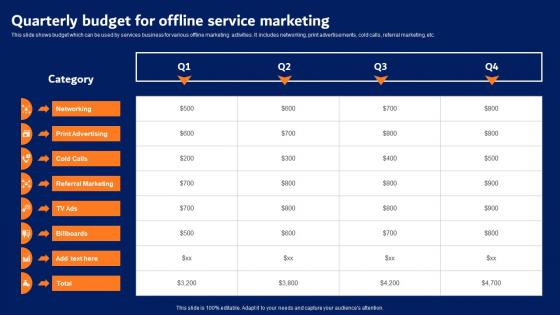 Quarterly Budget For Offline Service Marketing Digital Advertising Strategies Summary Pdf