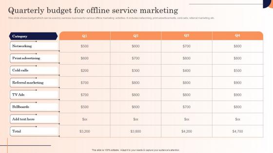 Quarterly Budget For Offline Service Marketing Strategic Marketing Campaign Clipart Pdf