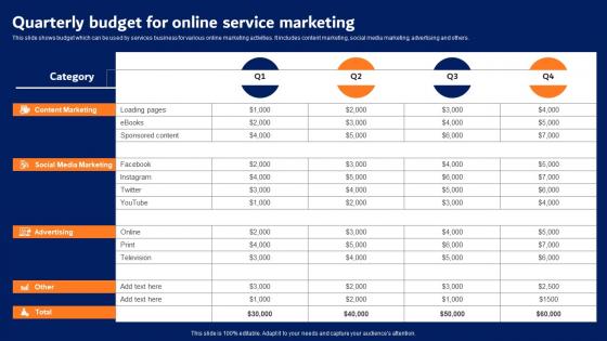 Quarterly Budget For Online Service Marketing Digital Advertising Strategies Structure Pdf
