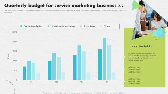 Quarterly Budget For Service Developing An Impactful SEO Marketing Plan Inspiration Pdf