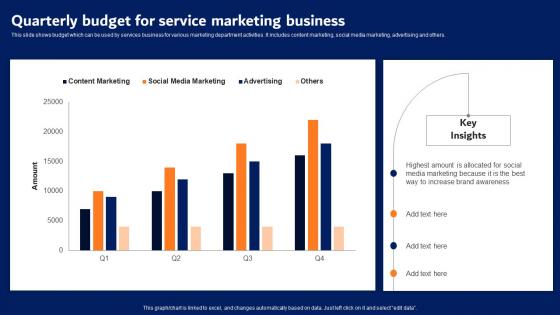 Quarterly Budget For Service Marketing Business Digital Advertising Strategies Pictures Pdf