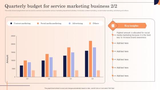 Quarterly Budget For Service Marketing Business Strategic Marketing Campaign Download Pdf