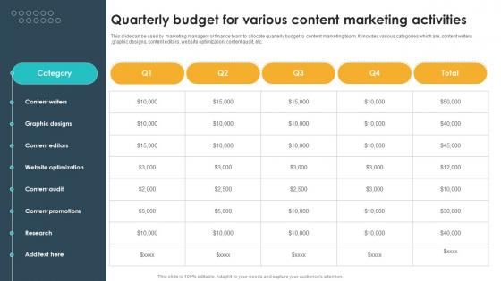 Quarterly Budget For Various Content Marketing Activities Seo Content Plan To Drive Strategy SS V