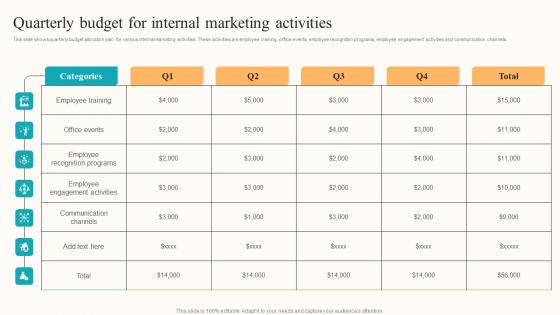 Quarterly Budget Internal Developing Employee Centric Marketing Program Demonstration Pdf