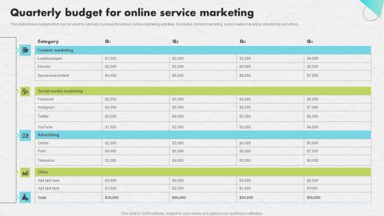 Quarterly Budget Online Service Developing An Impactful SEO Marketing Plan Topics Pdf Quarterly Budget Online Service Developing An Impactful SEO Marketing Plan Topics Pdf