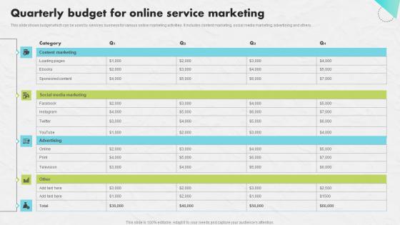 Quarterly Budget Online Service Developing An Impactful SEO Marketing Plan Topics Pdf