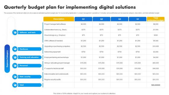 Quarterly Budget Plan For Implementing Digital Solutions Strategies For Success In Digital