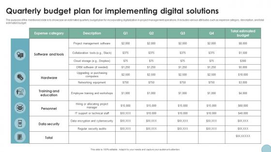 Quarterly Budget Plan For Implementing Digital Transformation In Project Management Quarterly Budget Plan For Implementing Digital Transformation In Project Management