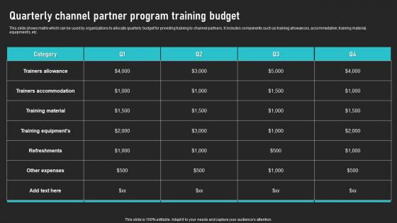 Quarterly Channel Partner Program Training Budget Cooperative Sales Tactics Elements Pdf Quarterly Channel Partner Program Training Budget Cooperative Sales Tactics Elements Pdf