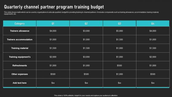 Quarterly Channel Partner Program Training Budget Cooperative Sales Tactics Elements Pdf