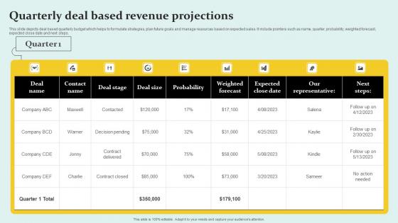 Quarterly Deal Based Revenue Projections Portrait Pdf