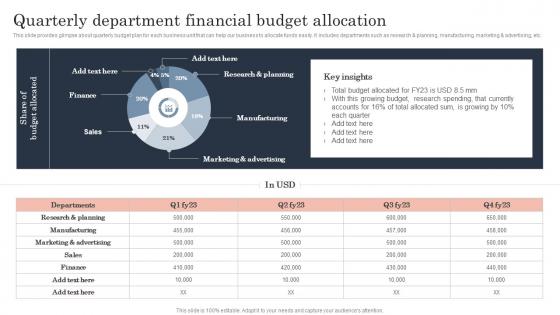 Quarterly Department Financial Budget Allocation Guide To Corporate Financial Growth Plan Mockup Pdf