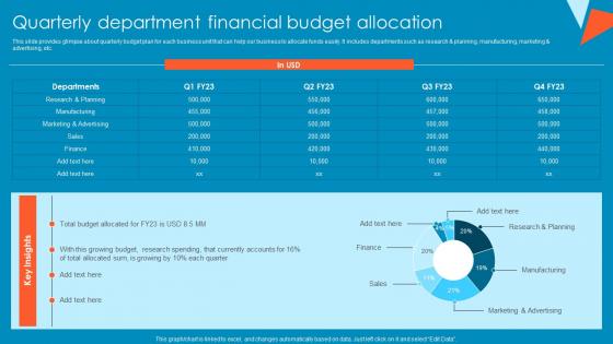 Quarterly Department Financial Budget Allocation Tactical Financial Governance Formats Pdf