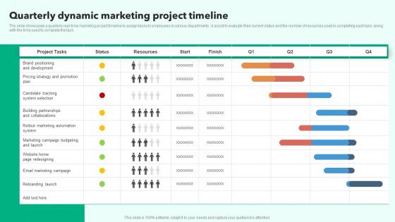 Quarterly Dynamic Marketing Project Timeline Sample Pdf