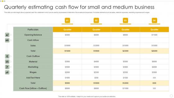 Quarterly Estimating Cash Flow For Small And Medium Business Introduction Pdf
