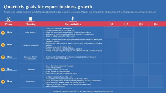 Quarterly Goals For Export Business Growth Export Business Plan Icons Pdf