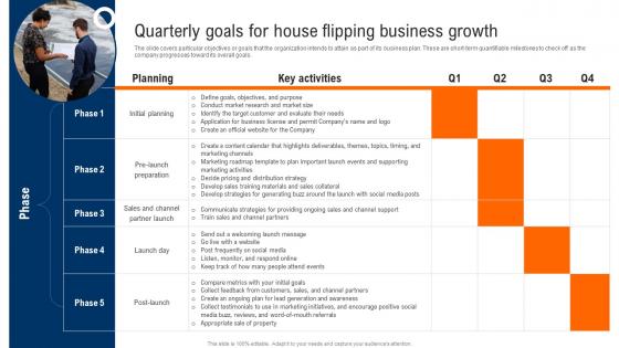 Quarterly Goals For House Flipping Business Growth Real Estate Renovation Background Pdf