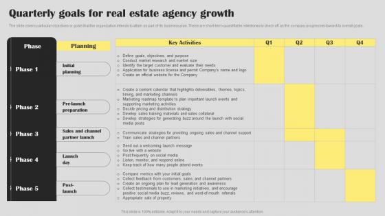 Quarterly Goals For Real Estate Agent Business Plan Go To Market Strategy Pictures Pdf