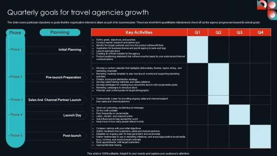 Quarterly Goals For Travel Agencies Growth Cultural Travel Agency Business Plan Demonstration Pdf