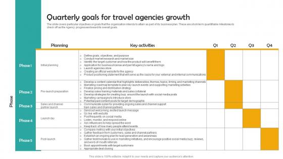 Quarterly Goals For Travel Group Tour Operator Business Plan Go To Market Strategy Portrait Pdf