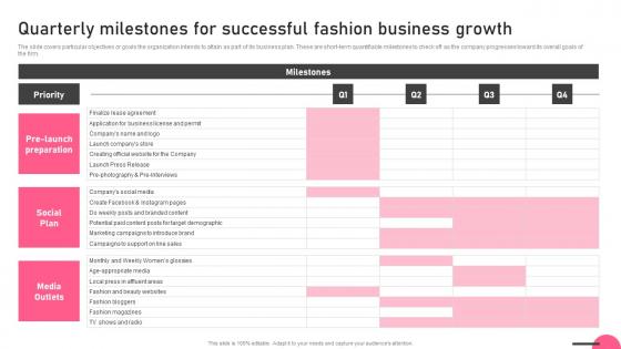 Quarterly Milestones For Successful Fashion Business Growth Boutique Business Sample Pdf